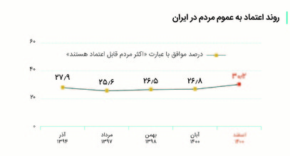 پرمخاطب‌های سیمای رمضان کدامند؟