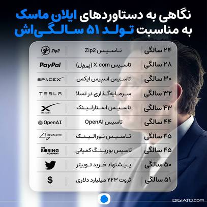 جایزه 25 هزار دلاری برای هک استارلینک