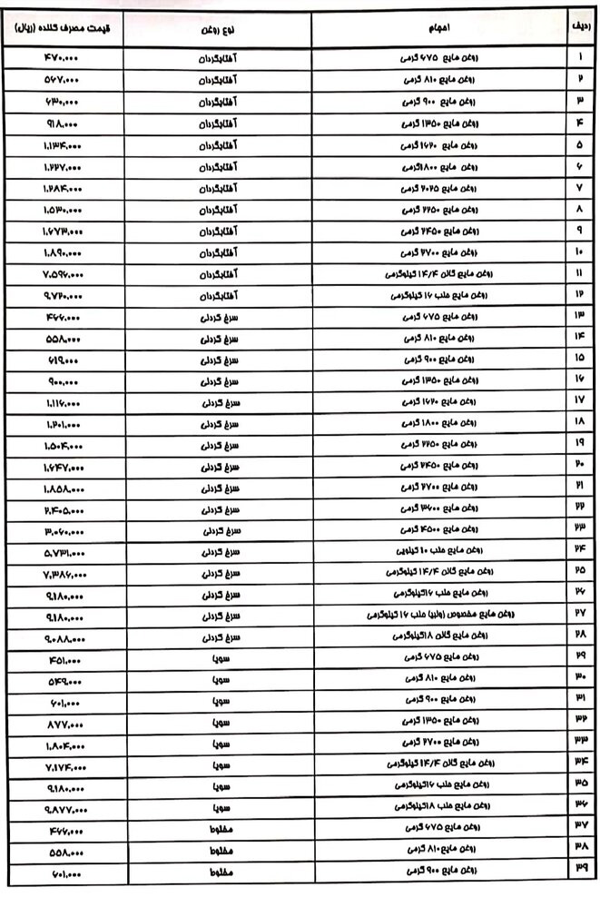 روغن ارزان شد +جدول قیمت