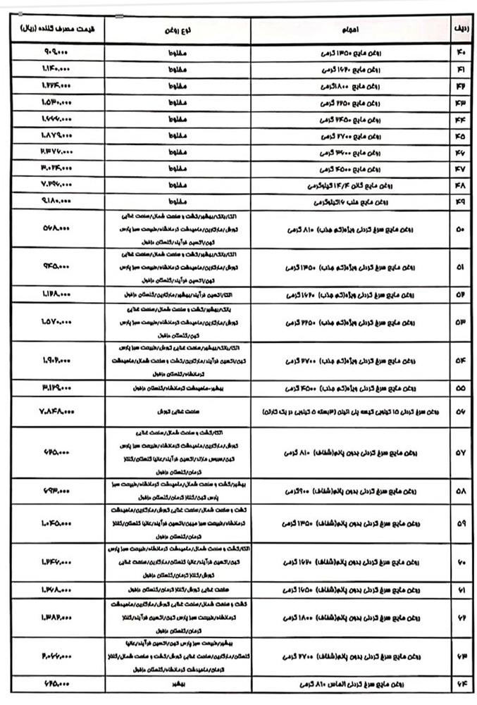 روغن ارزان شد +جدول قیمت