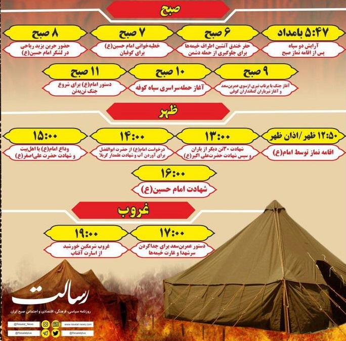 اینفوگرافیک/ وقایع صبح تا غروب روز عاشورا