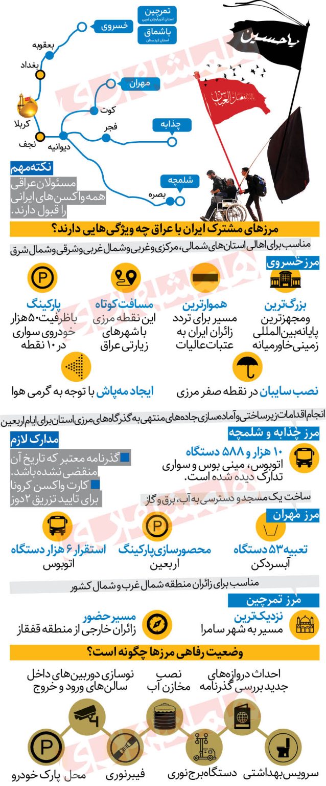 اینفوگرافیک/ آنچه زائران اربعین باید بدانند