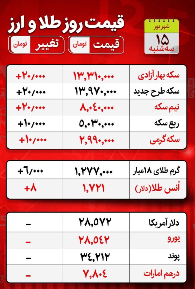 قیمت روز طلا و ارز