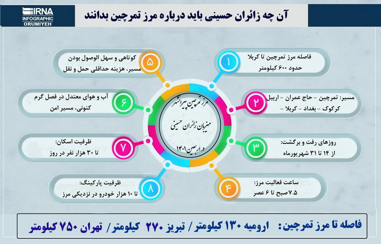 اینفوگرافیک| آنچه زوار اربعین باید درباره مرز تمرچین بدانند