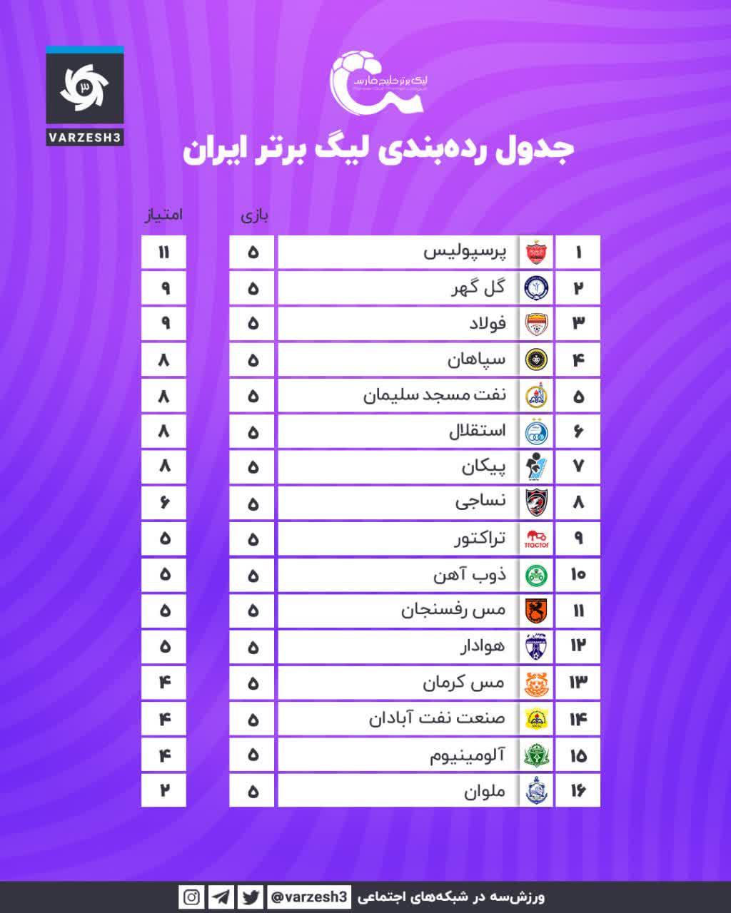 جدول رده بندی لیگ برتر ایران+عکس