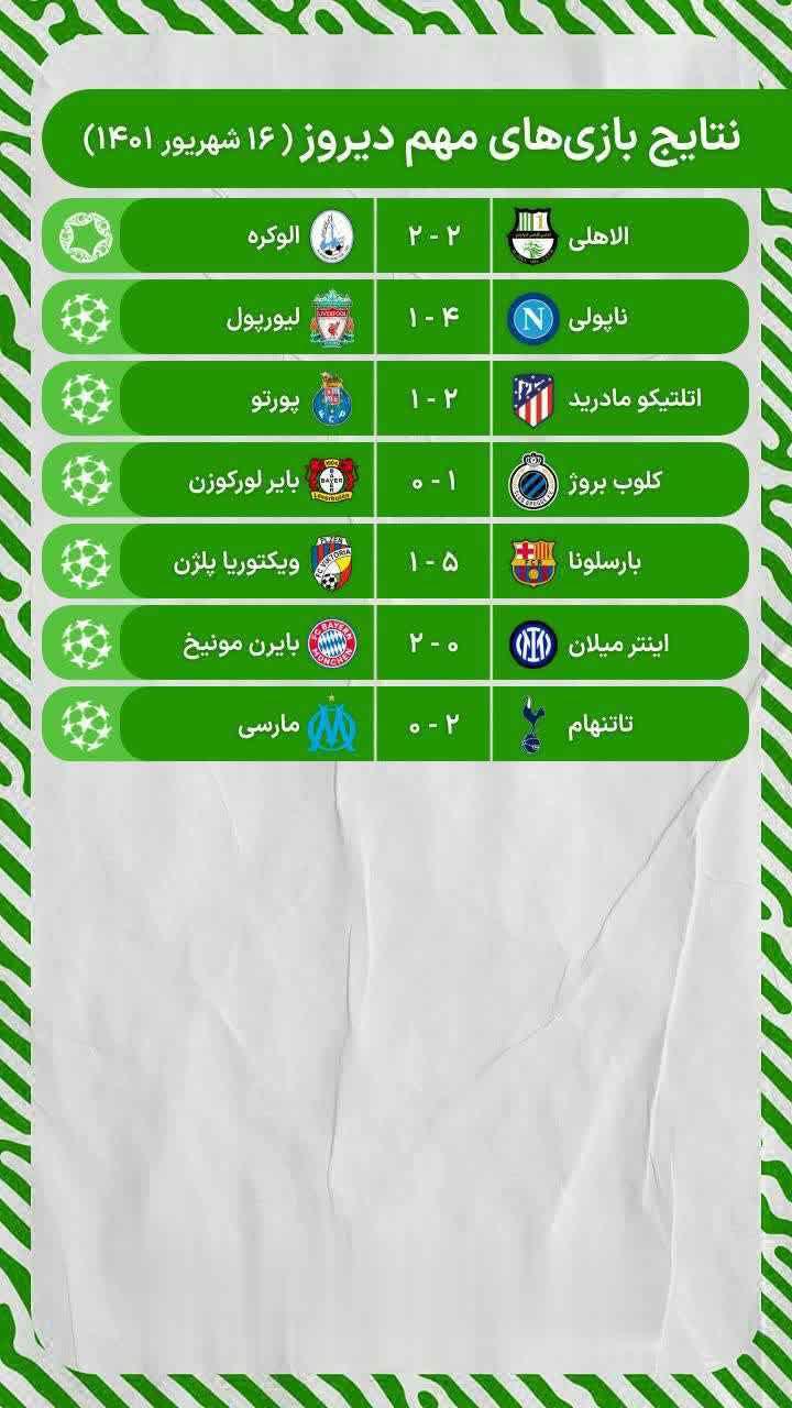 نتایج بازی های مهم دیروز (16 شهریور 1401)