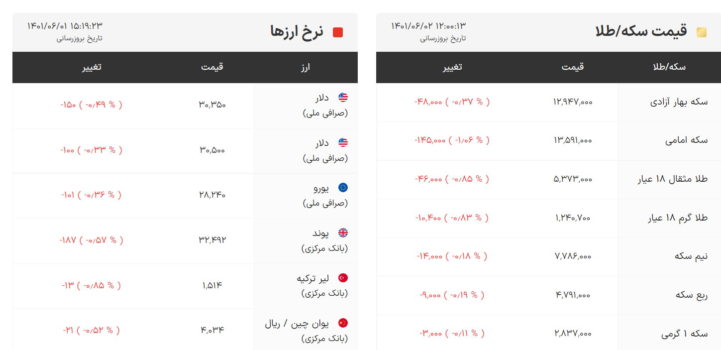 قیمت سکه و ارز روز