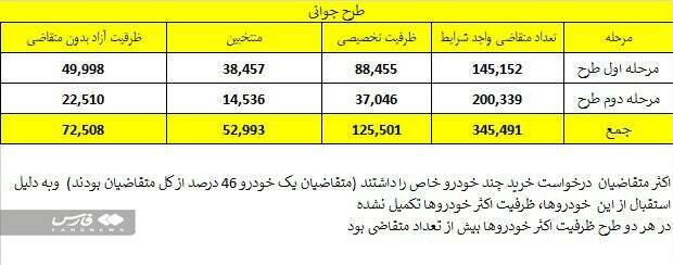 مادران يک خودرو ساخت داخل می‌گیرند +جزئيات