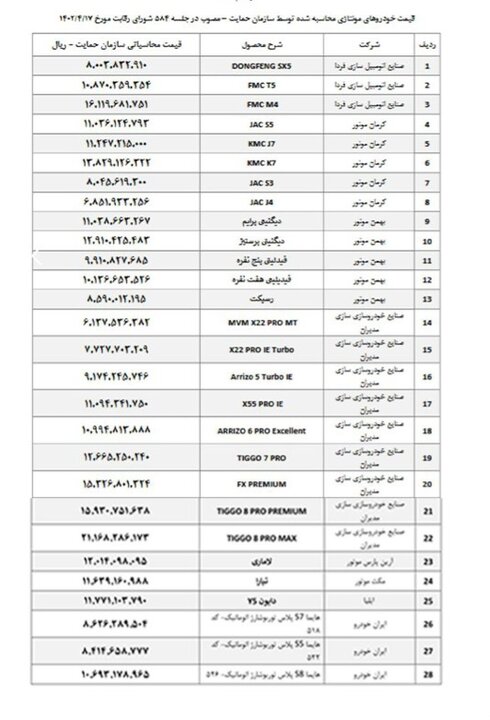 قیمت خودرو‌های مونتاژی اعلام شد