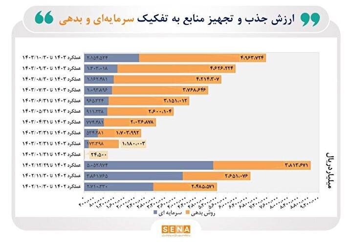 ۱۱ شرکت جدید در ۲ ماه اخیر به بازار سهام پیوستند