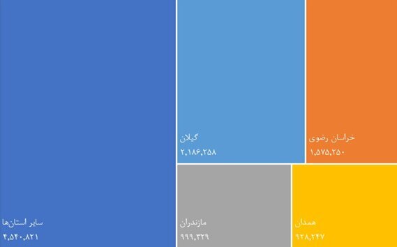 بورسی‌ترین استان‌های ایران کداماند‍؟