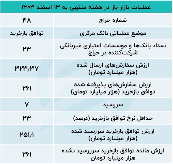 پول در بانک‌ها کم‌یاب شد