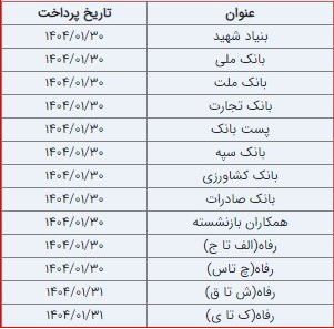 زمان واریز «حقوق» فروردین ماه بازنشستگان