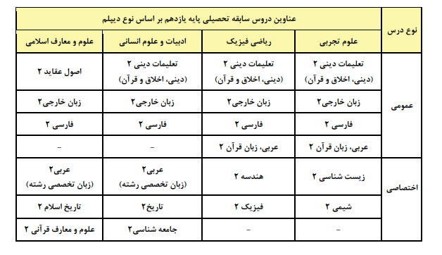 مهمترین شرایط و ضوابط آزمون سراسری ۱۴۰۵ اعلام شد مهمترین شرایط و ضوابط آزمون سراسری ۱۴۰۵ اعلام شد