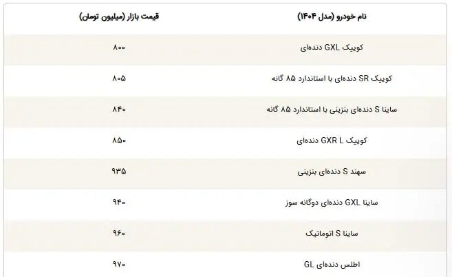 خودرو ارزان شد؟/ جدول قیمت خودرو‌های داخلی