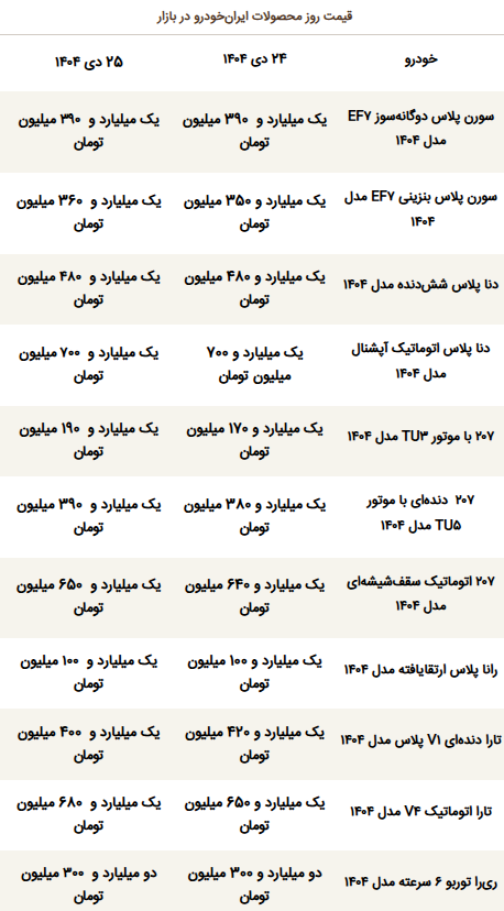 در بازار خودرو چه خبر است؟ / قیمت محصولات ایران‌خودرو امروز پنجشنبه ۲۵ دی ۱۴۰۴