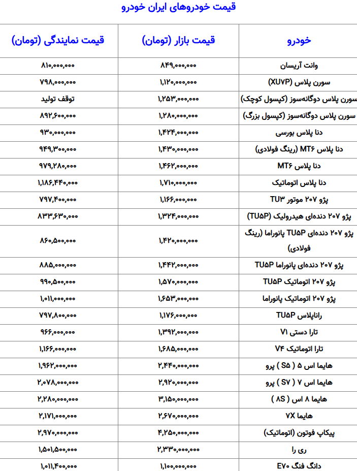 قیمت محصولات ایران خودرو و سایپا امروز یکشنبه ۲۸ دی ۱۴۰۴ + جدول