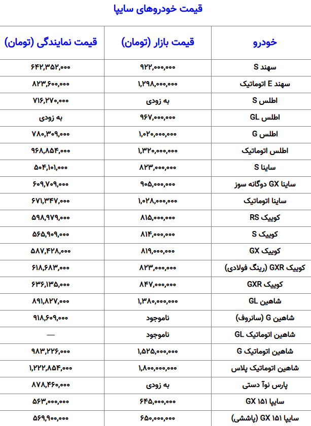 قیمت محصولات ایران خودرو و سایپا امروز یکشنبه ۲۸ دی ۱۴۰۴ + جدول