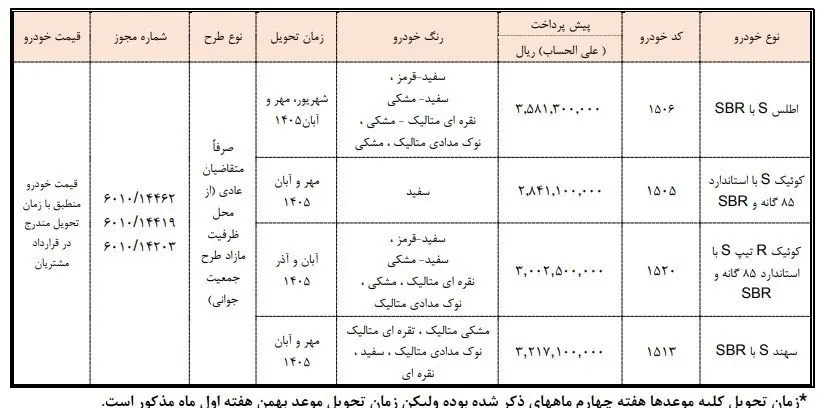 زمان پیش‌فروش ۴ محصول سایپا  اعلام شد + جدول