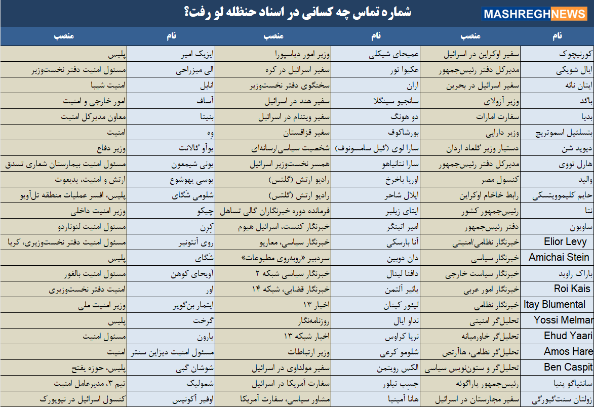 بررسی اطلاعات لو رفته از حلقه امنیتی نتانیاهو/ تعلیق فعالیت‌های رژیم پس از آغاز حملات موشکی ایران/ آیا پیام حنظله به خیابان‌های تل‌آویو خواهد رسید؟