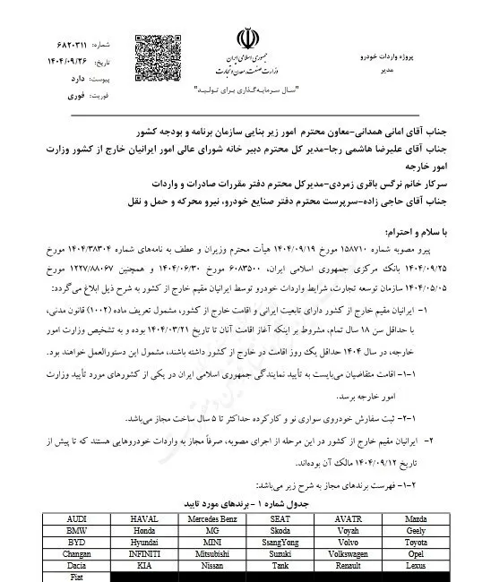چه کسانی اجازه واردات خودرو به ایران دارند؟