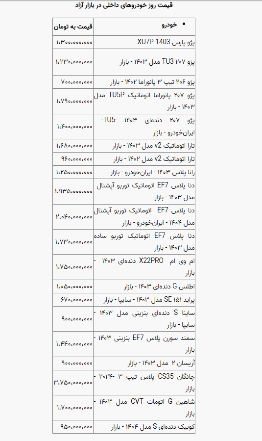 قیمت خودرو در بازار آزاد یکشنبه ۲۶ بهمن