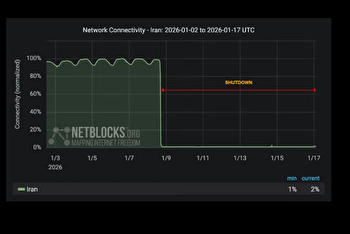 تاثیر منفی قطعی اینترنت در دو هفته اخیر بر بازار موسیقی ایران/ درآمدزایی دلاری یوتیوب کاملا قطع شد!