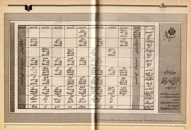 تئاتر فجر در گذر زمان: تغییرات، چالش‌ها و دستاوردهای بزرگ