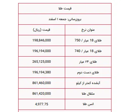 قیمت طلا امروز جمعه ۱ اسفند ۱۴۰۴ + جدول