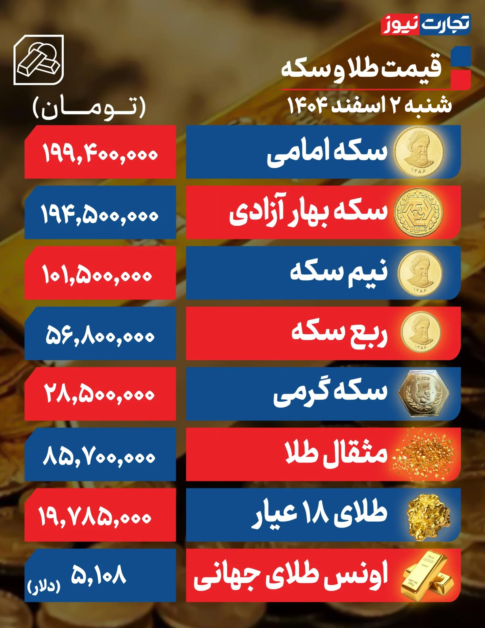 قیمت طلا و سکه امروز شنبه ۲ اسفند ۱۴۰۴| طلا دوباره پرواز کرد