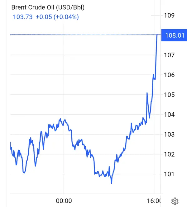 قیمت نفت با حمله به تاسیسات انرژی ایران صعود کرد