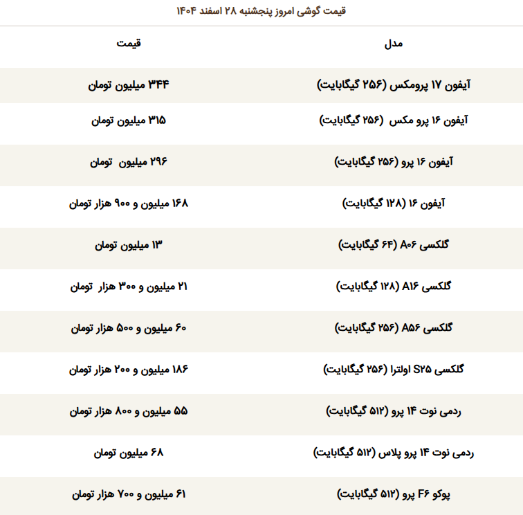 قیمت گوشی‌های بازار امروز پنجشنبه ۲۸ اسفند ۱۴۰۴