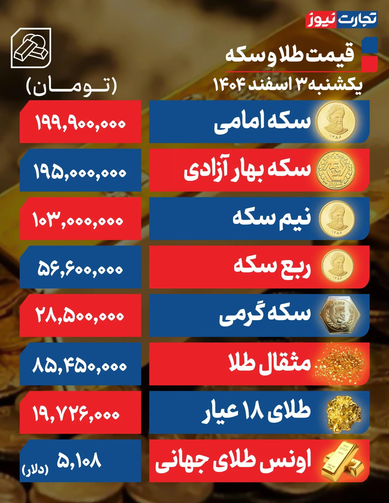 قیمت طلا و سکه امروز یکشنبه ۳ اسفند ۱۴۰۴
