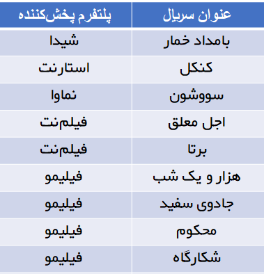 9 سریال جدید به شبکه نمایش خانگی می‌آیند
