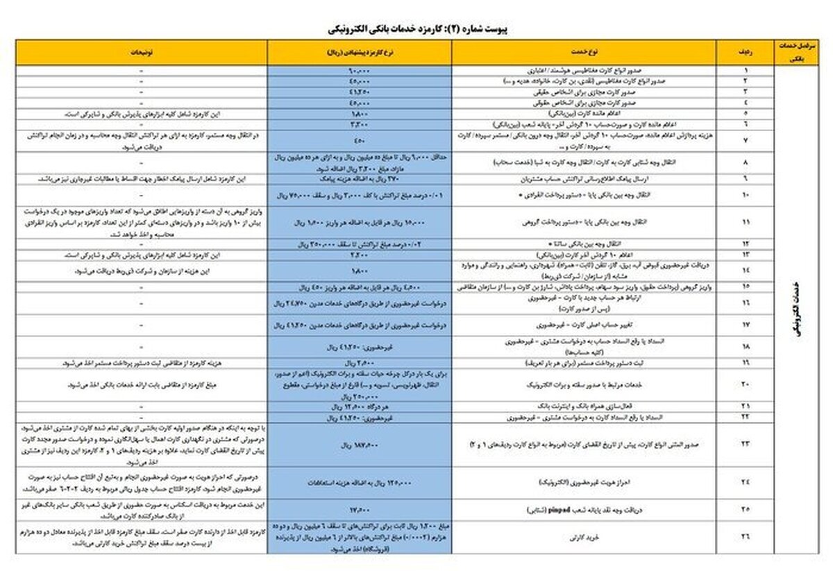 تراکنش با دستگاه کارت خوان شامل کارمزد شد