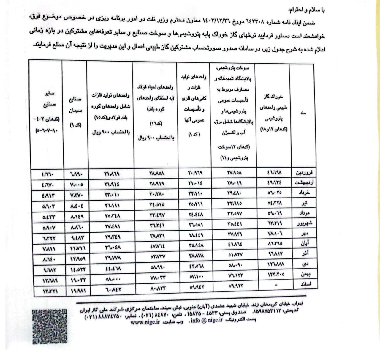 نرخ جدید خوراک پتروشیمی‌ها و سوخت صنایع اعلام شد