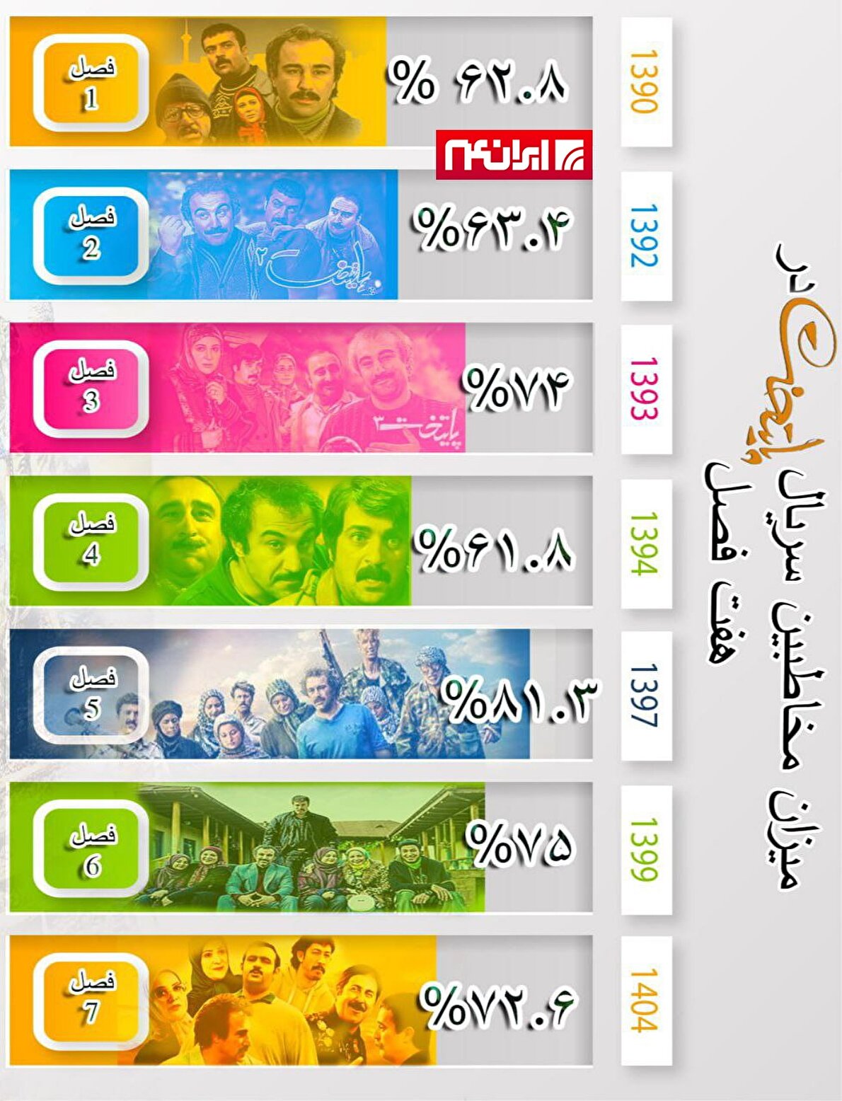 میزان مخاطبین سریال 