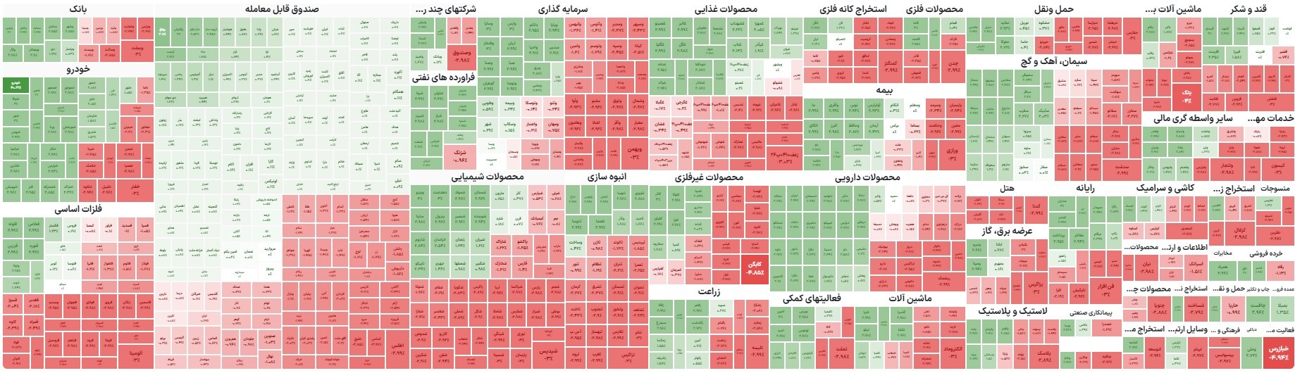 بازار سهام وارد روند اصلاحی شد؟ / افت ۴۶۹۵ واحدی شاخص بورس