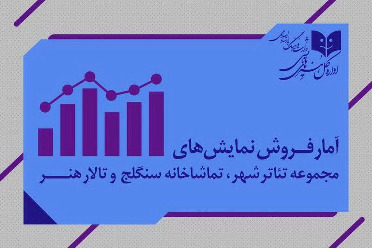 چند نفر در یک ماه اخیر تئاتر دیده اند؟