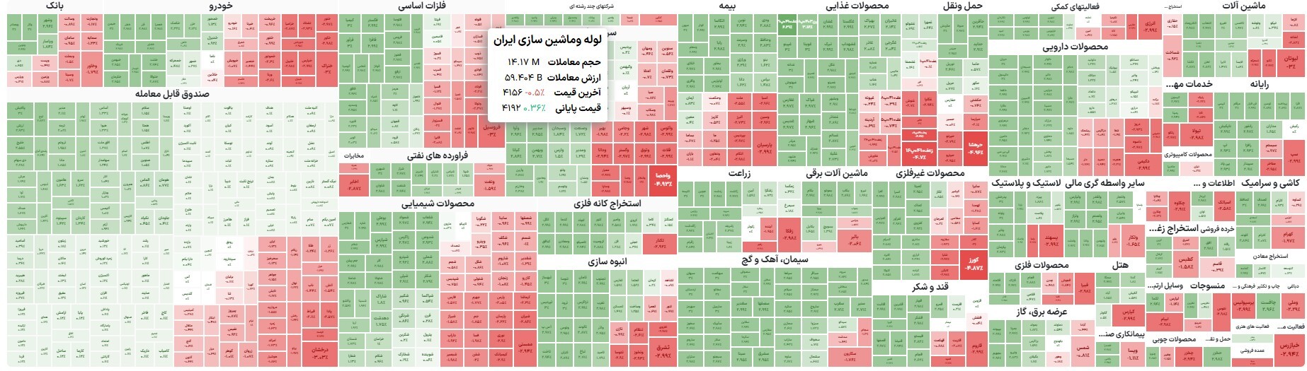 افزایش ۱۲ هزار واحدی شاخص بورس در روز میانی هفته