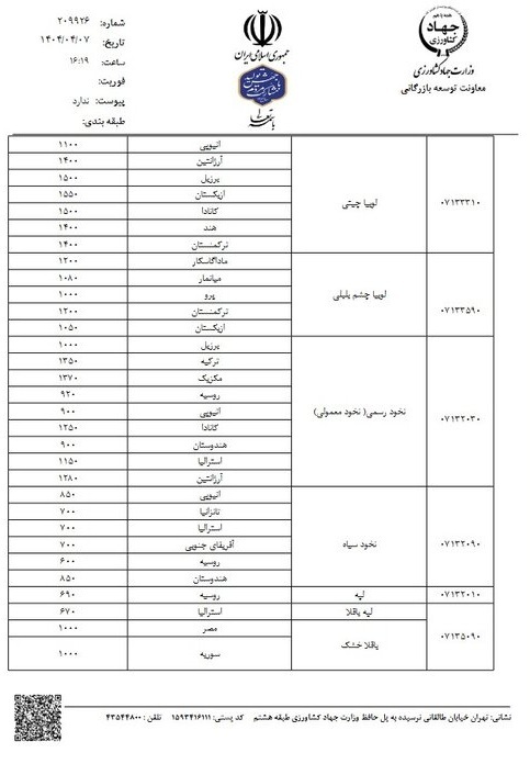 حبوبات ارزان شد؟