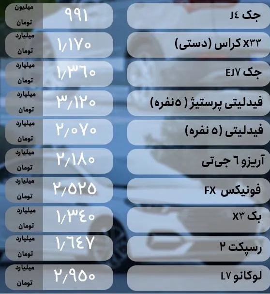 قیمت روز خودرو؛ چهارشنبه ۱۱ تیر ۱۴۰۴ / افزایش قیمت کارخانه مانع از ریزش قیمت‌ خودروها در بازار آزاد شد! + جدول