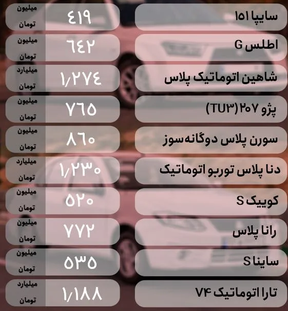 قیمت روز خودرو؛ چهارشنبه ۱۱ تیر ۱۴۰۴ / افزایش قیمت کارخانه مانع از ریزش قیمت‌ خودروها در بازار آزاد شد! + جدول