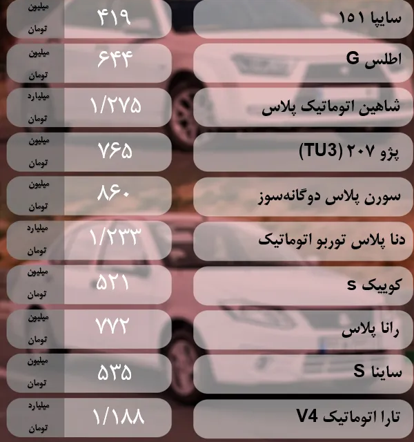 قیمت خودرو امروز ۱۶ تیر ۱۴۰۴ در بازار + جدول