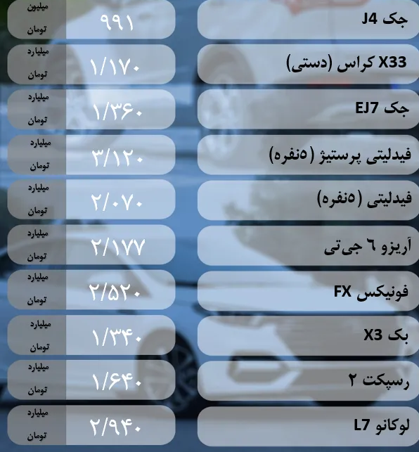 قیمت خودرو امروز ۱۶ تیر ۱۴۰۴ در بازار + جدول