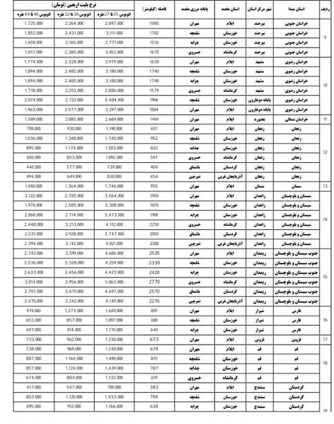پیش‌فروش بلیت اتوبوس اربعین از ۲۵ تیر/ تهران-مهران یک‌میلیون و ۴۶۲هزار تومان