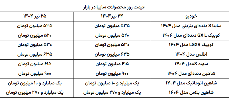 قیمت محصولات سایپا امروز چهارشنبه ۲۵ تیر + جدول