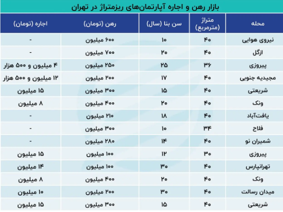 اجاره آپارتمان در شرق تهران + جدول