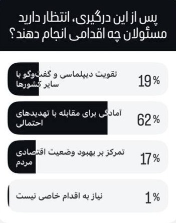 بازتاب افکار عمومی درباره جنگ ۱۲ روزه ایران و اسرائیل