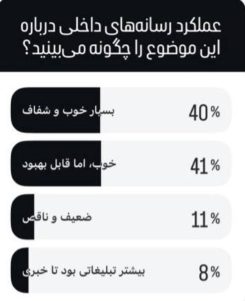 بازتاب افکار عمومی درباره جنگ ۱۲ روزه ایران و اسرائیل